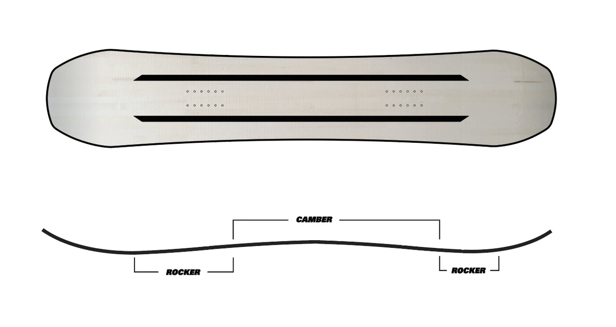 Womens Custom Built Snowboards Freestyle directional shape KNWN Mfg